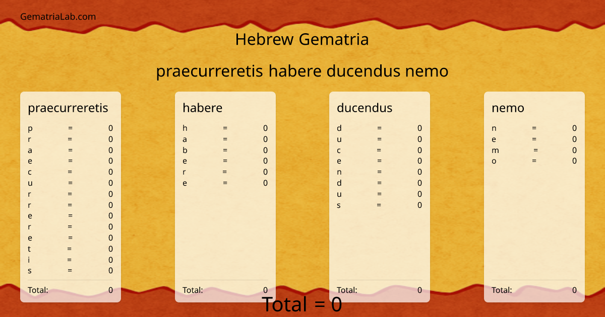 praecurreretis habere ducendus nemo in hebrew Gematria